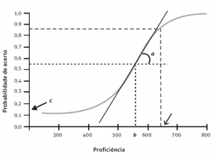 tri proficiencia