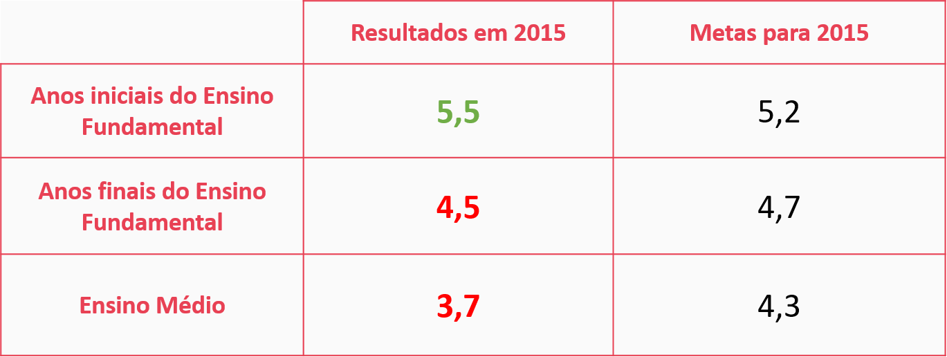 ideb-resultados-aneb
